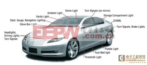 图2：LED照明在现代汽车中的典型应用。