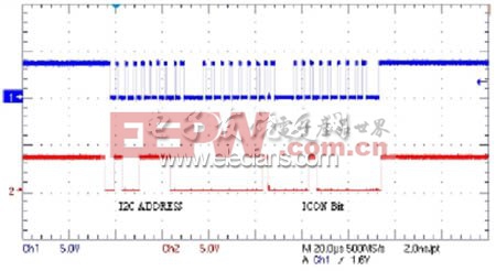 ICON模式控制时的简单SCL与SDA连接线上的资料顺序