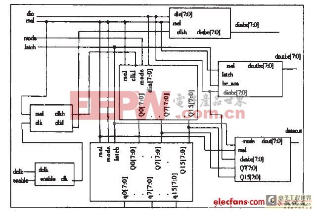 LED显示屏高灰度扫描控制的FPGA实现