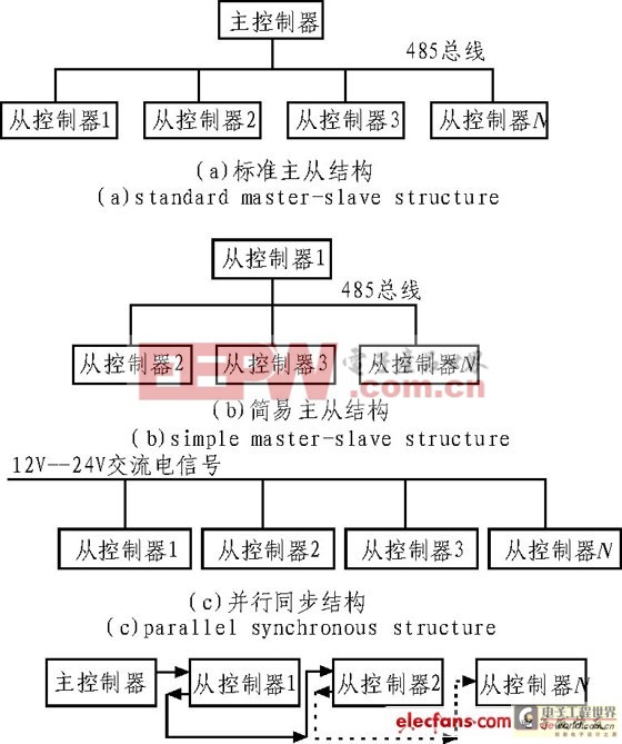 單片機(jī)控制LED輪廓顯示原理及總體方案設(shè)計(jì)