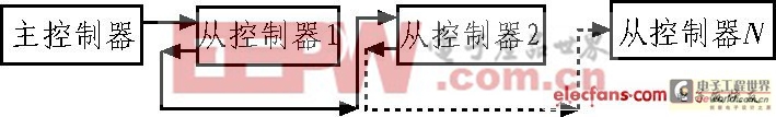 單片機控制LED輪廓顯示原理及總體方案設計