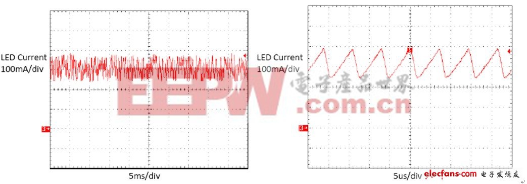 图3：LED电流波形
