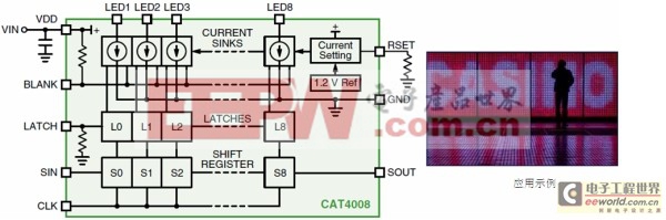 图1：安森美半导体8通道恒流LED汲入型驱动器CAT4008框图及应用示例。（电子系统设计）
