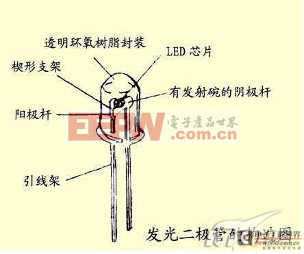 瘋搶眼球 LED液晶電視憑什么那樣牛