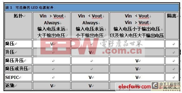 LED照明效能提升方法 