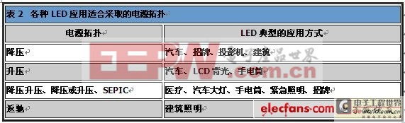 LED照明效能提升方法 