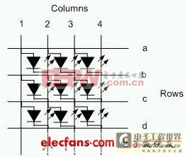 被動矩陣OLED顯示器的簡單示意圖