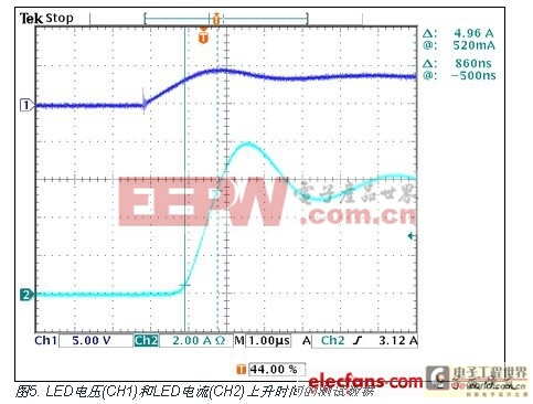 LED电压(CH1)和LED电流(CH2)上升时间的测试数据