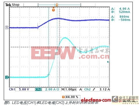 LED電壓(CH1)和LED電流(CH2)上升時(shí)間的測試數(shù)據(jù)