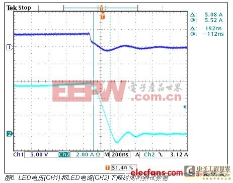 LED电压(CH1)和LED电流(CH2)下降时间的测试数据