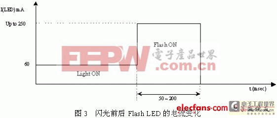 高亮度LED的低压闪光灯方案 