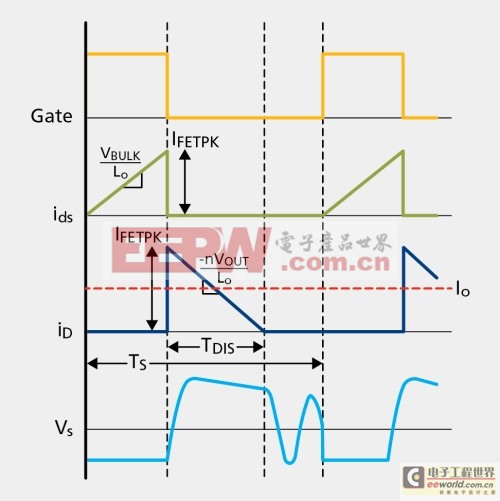 離線LED驅(qū)動器拓撲的設(shè)計挑戰(zhàn)