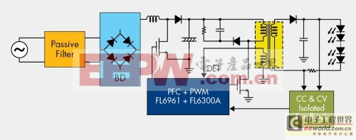 離線LED驅(qū)動器拓撲的設(shè)計挑戰(zhàn)