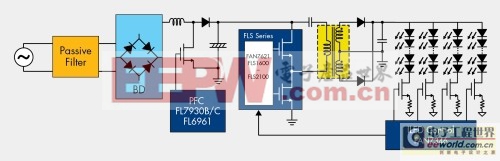 離線LED驅(qū)動器拓撲的設(shè)計挑戰(zhàn)