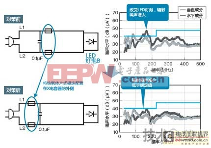 根據(jù)LED燈泡改變元件配置