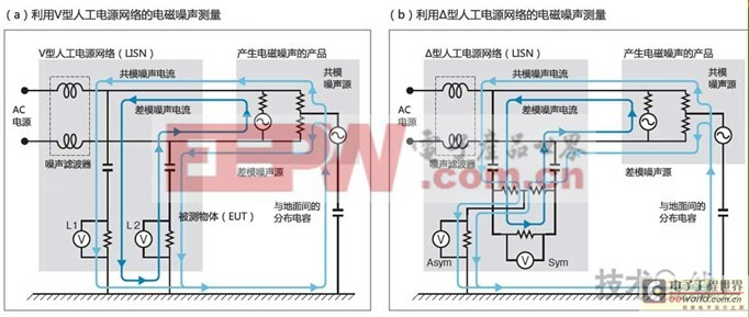 LED燈泡的噪聲對(duì)策(一)：噪聲電流有兩種模式