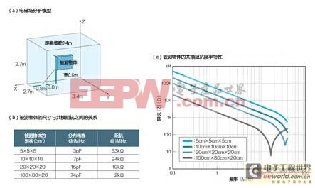 LED燈泡的噪聲對策(一)：噪聲電流有兩種模式