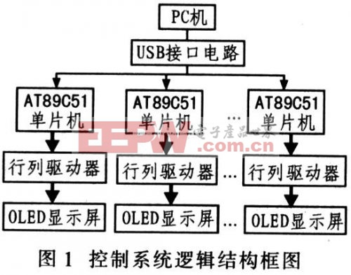 OLED多電子圖文廣告屏設(shè)計(jì) 