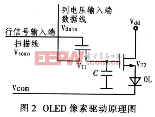 有源矩陣OLED像素的驅(qū)動(dòng)原理圖