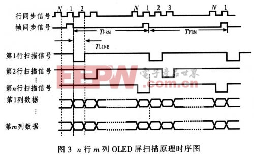 OLED多电子图文广告屏设计