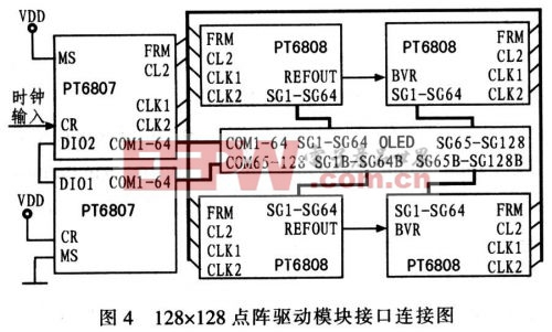 点阵驱动模块接口图