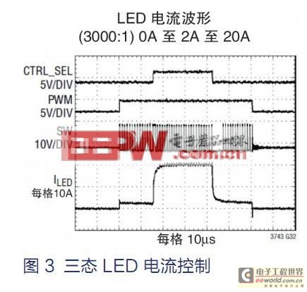 LED驱动器IC应用