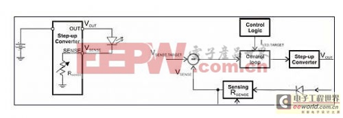 LED闪光灯驱动在照相手机中的应用