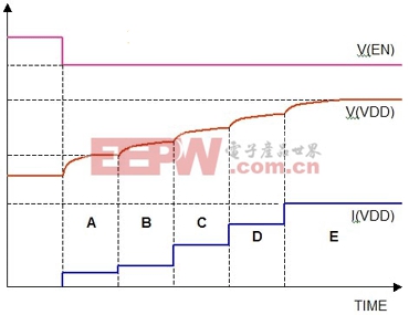 便攜應(yīng)用的無(wú)源OLED供電方案