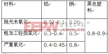 LED吸頂燈及其驅(qū)動電源解讀