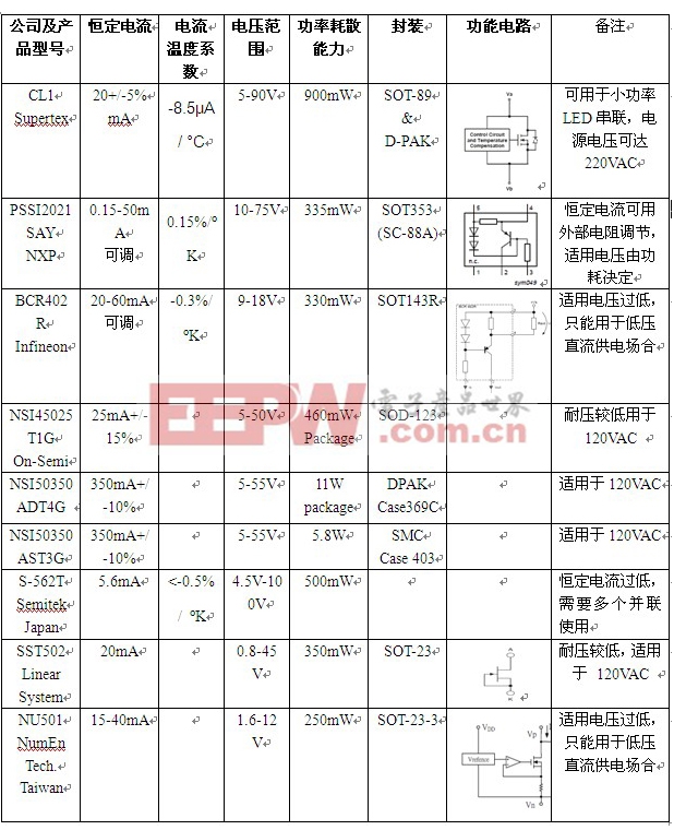 LED吸頂燈及其驅(qū)動電源解讀