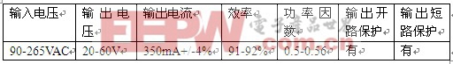 LED吸顶灯及其驱动电源解读