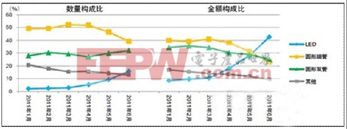 LED吸頂燈及其驅動電源解讀