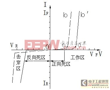 I-V特性曲線