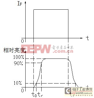 V-V特性曲線