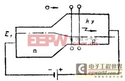 P-N結發(fā)光的原理圖2