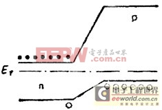 未加偏置時的異質結能級圖4