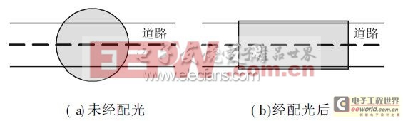 一種LED路燈配光方案