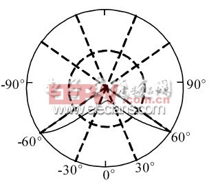 一種LED路燈配光方案