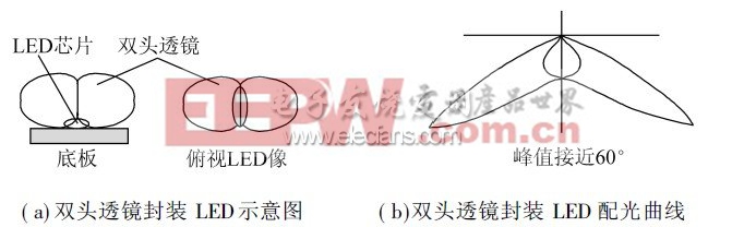 一種LED路燈配光方案