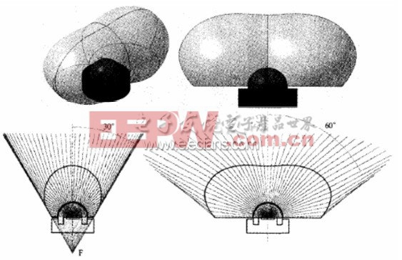 一種LED路燈配光方案