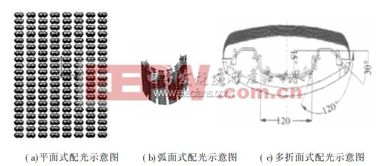 一種LED路燈配光方案