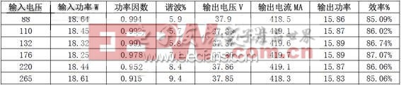 AX6066+A433實(shí)現(xiàn)LED驅(qū)動(dòng)電源