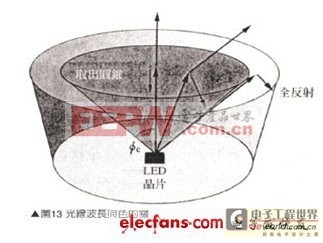 表面封裝型LED散熱與O2PERA