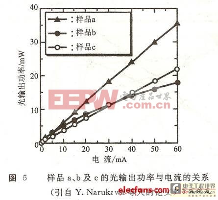 白光發(fā)光二極管的制作方法—藍(lán)光LED加熒光粉