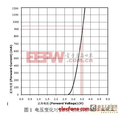 LED驱动电路专用电解电容器详解