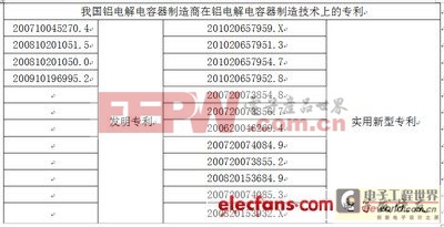 LED驅(qū)動(dòng)電路專(zhuān)用電解電容器詳解