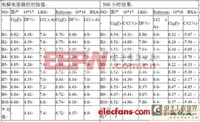 LED驱动电路专用电解电容器详解