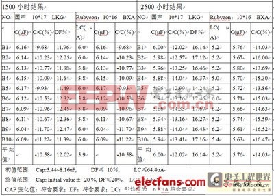 LED驱动电路专用电解电容器详解