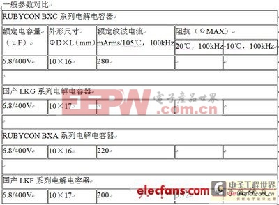 LED驱动电路专用电解电容器详解