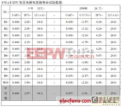 LED驱动电路专用电解电容器详解